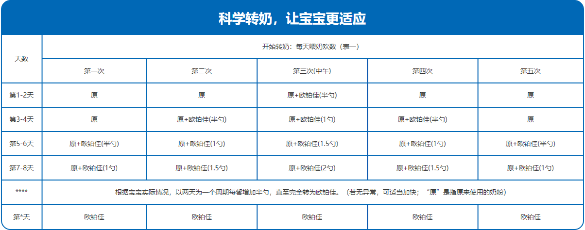  如何转奶欧铂佳羊奶粉