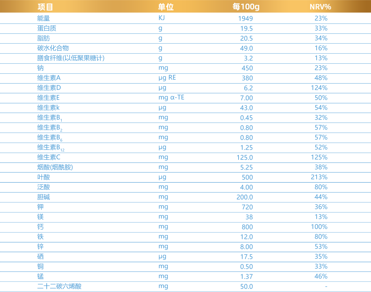 欧铂佳科学添加20多种营养元素